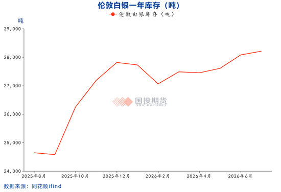 【点石成金】白银：市场在赌美联储的枪里没有子弹
