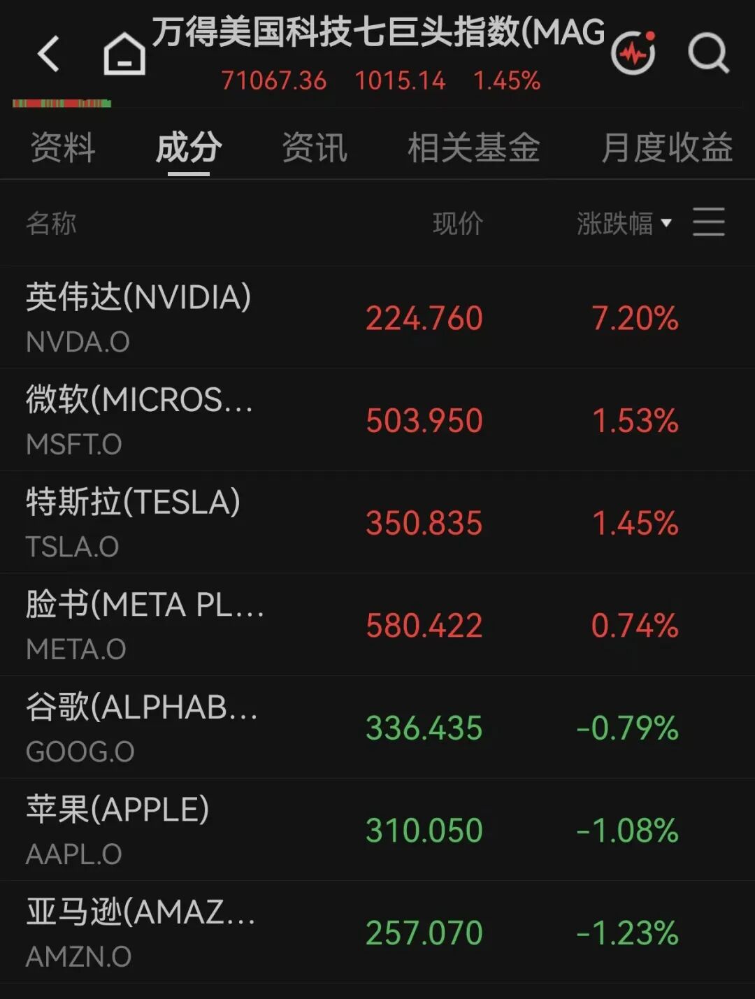 美股全线上涨，软件巨头涨超21%