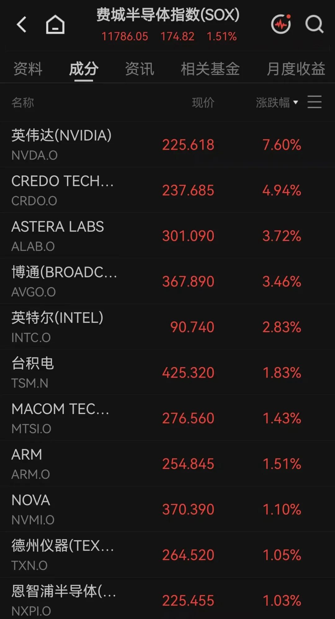 美股全线上涨，软件巨头涨超21%