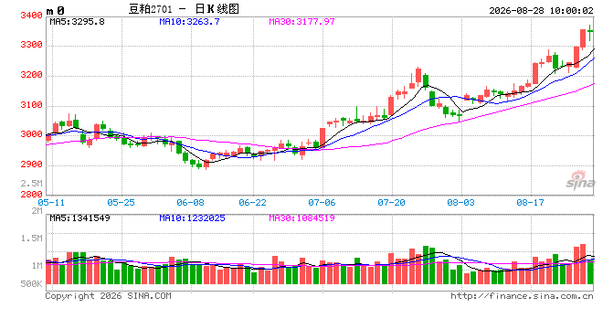 光大期货农产品类日报8.28