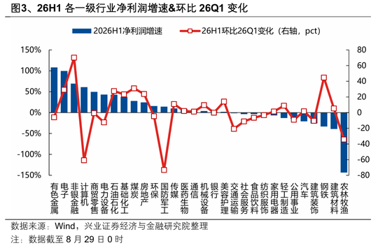 兴业证券张启尧:盈利为何这么强?