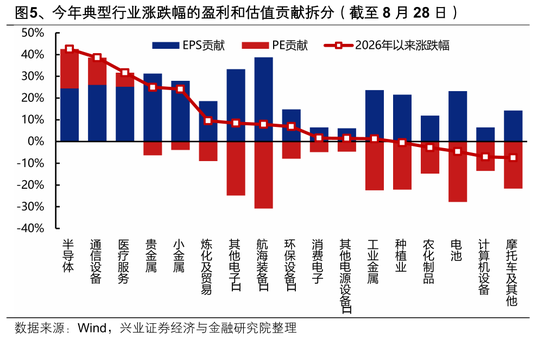 兴业证券张启尧:盈利为何这么强?