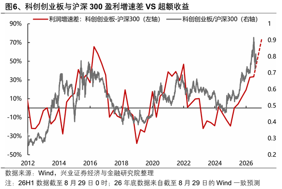 兴业证券张启尧:盈利为何这么强?