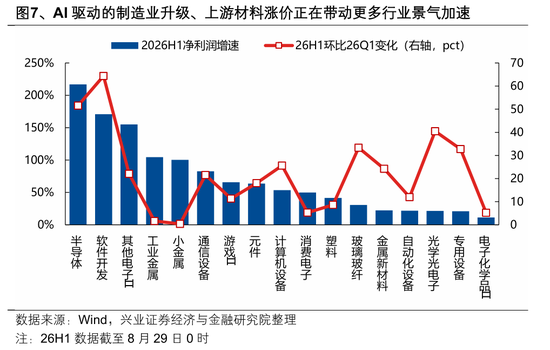 兴业证券张启尧:盈利为何这么强?