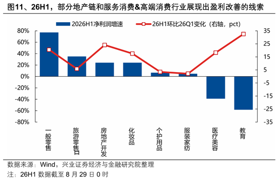 兴业证券张启尧:盈利为何这么强?