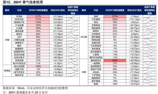 兴业证券张启尧:盈利为何这么强?