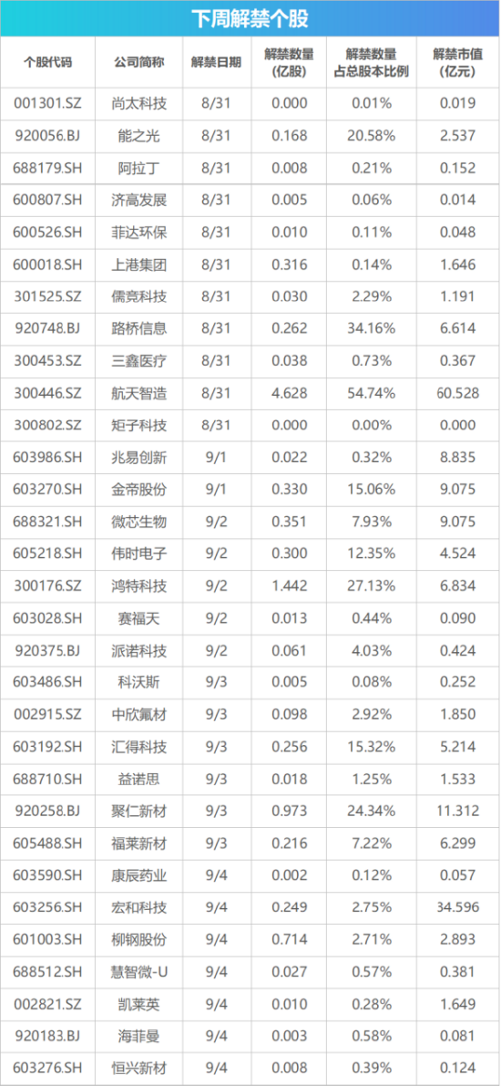 下周影响市场重要资讯前瞻：智谱等33只中国股票正式纳入MSCI指数，“国产GPU四小龙”之一下周打新！