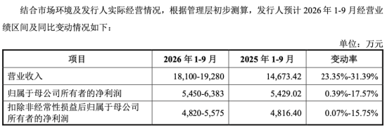 下周影响市场重要资讯前瞻：智谱等33只中国股票正式纳入MSCI指数，“国产GPU四小龙”之一下周打新！