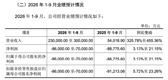 下周影响市场重要资讯前瞻：智谱等33只中国股票正式纳入MSCI指数，“国产GPU四小龙”之一下周打新！