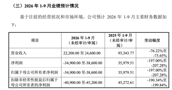 下周影响市场重要资讯前瞻：智谱等33只中国股票正式纳入MSCI指数，“国产GPU四小龙”之一下周打新！